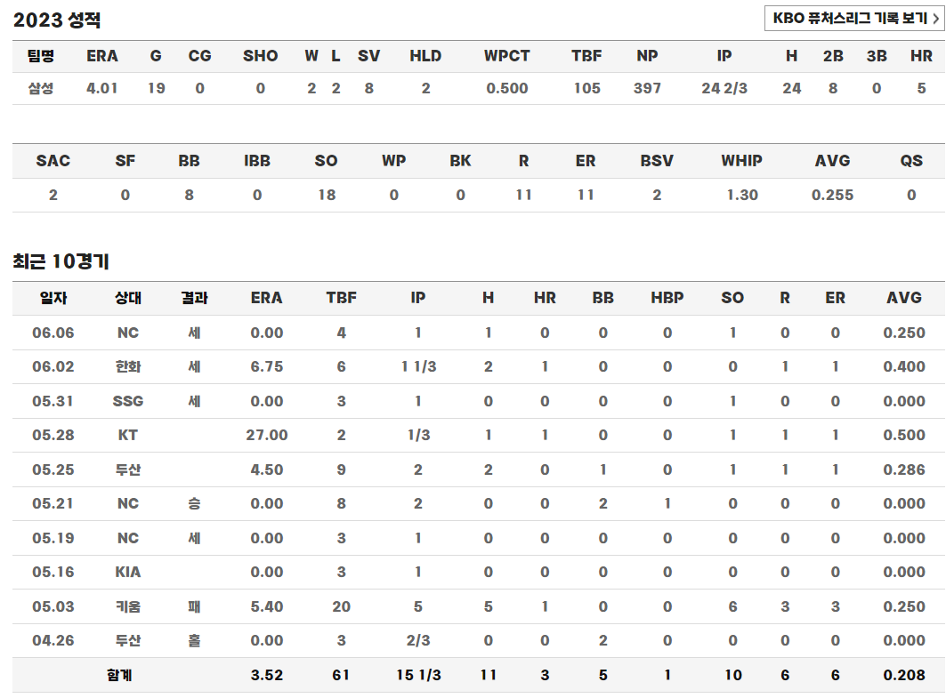 2023년 오승환 성적
