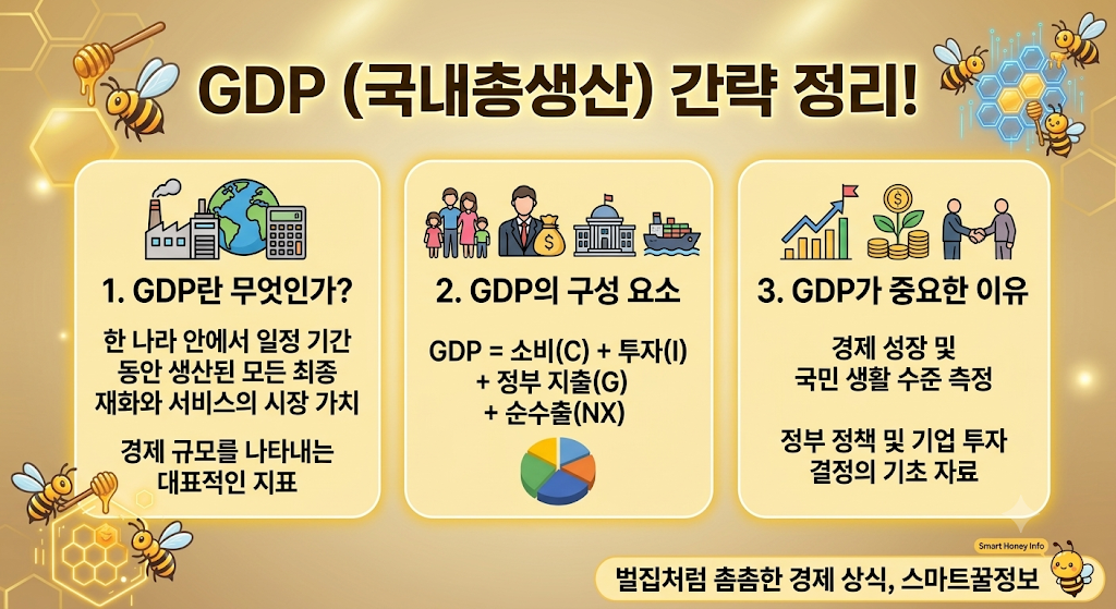 GDP 직장인을 위한 경제 공부
