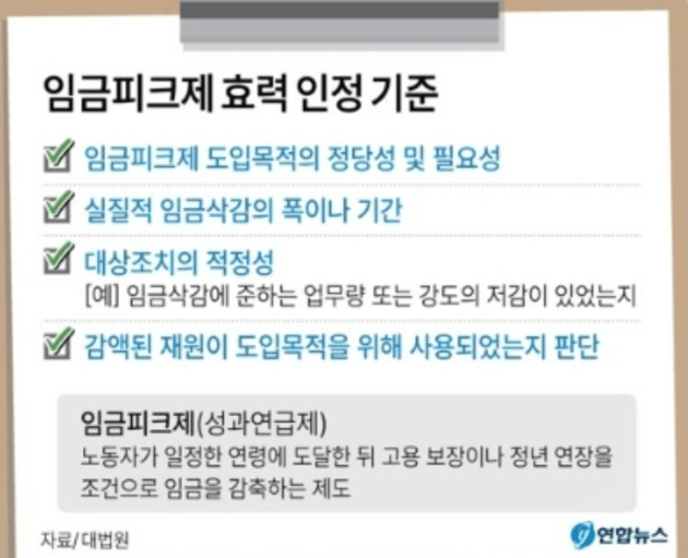 임금피크제 적용 나이