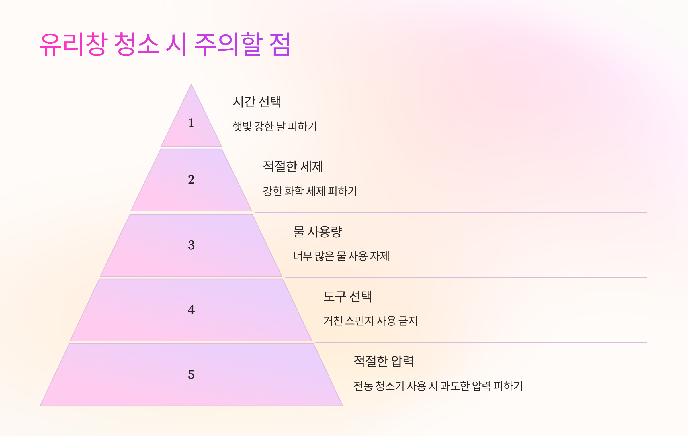 ⚠️ 유리창 청소 시 주의할 점