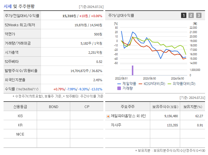 제일약품_기업개요
