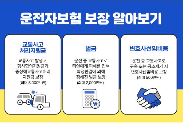 운전자보험-필수-담보-특약