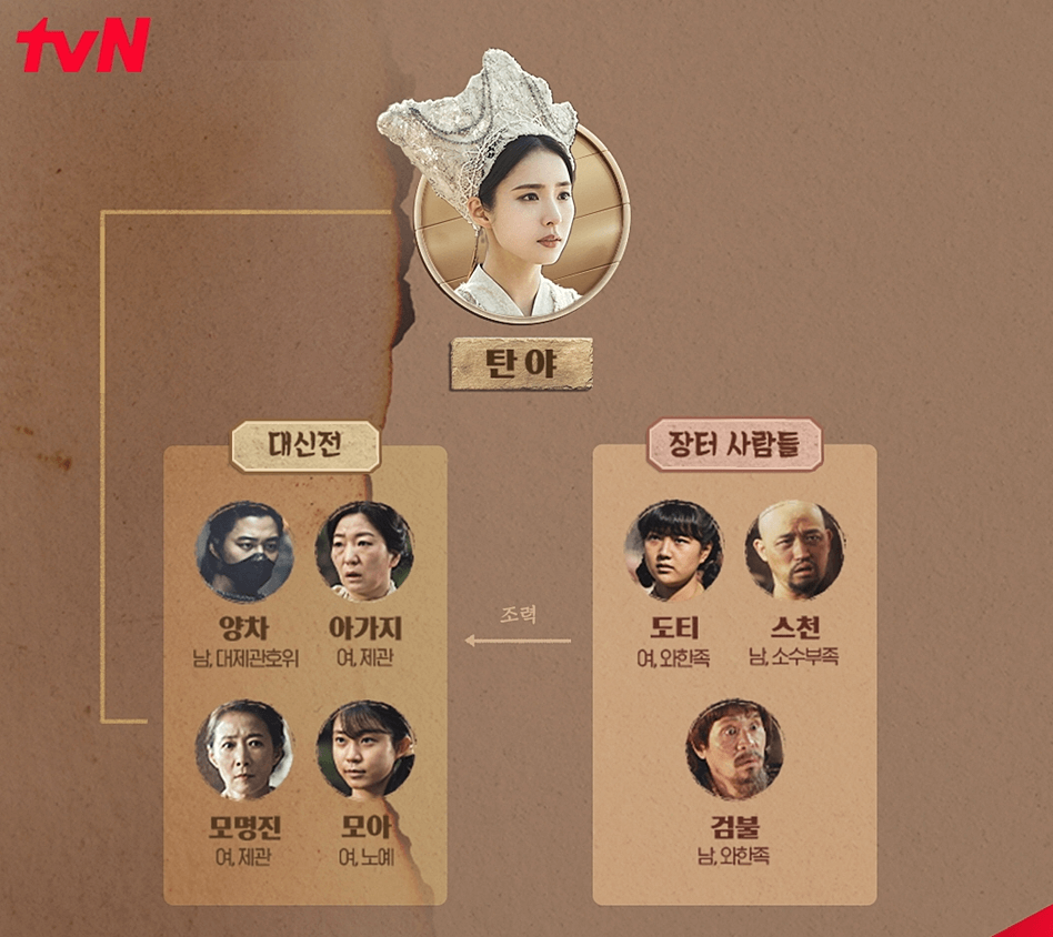 아라문의 검 등장인물 관계도