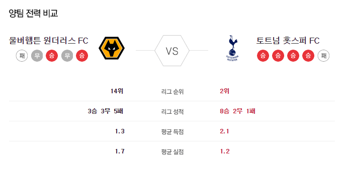 황희찬 울버햄튼 중계 무료시청 바로가기