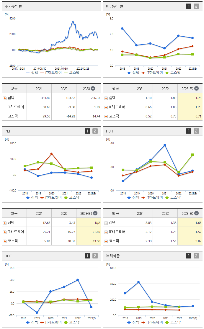 심텍_섹터분석