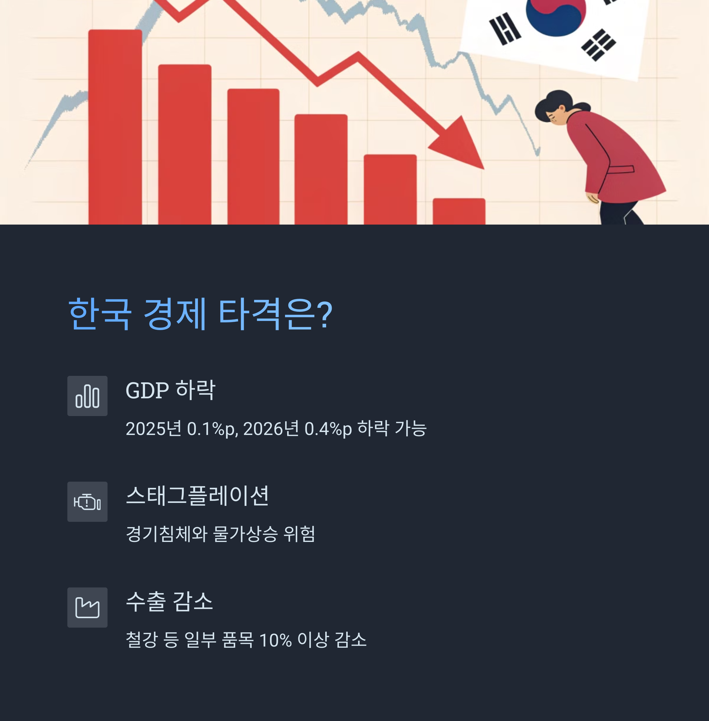 한국 경제에 미치는 영향