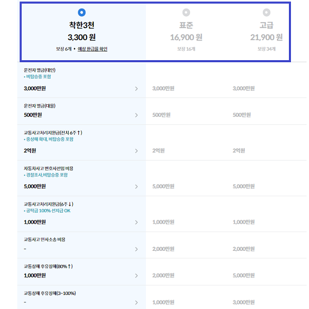 삼성화재 운전자보험