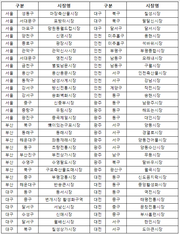 2024년 2월 정책 설맞이 전통시장 온누리상품권 환급행사