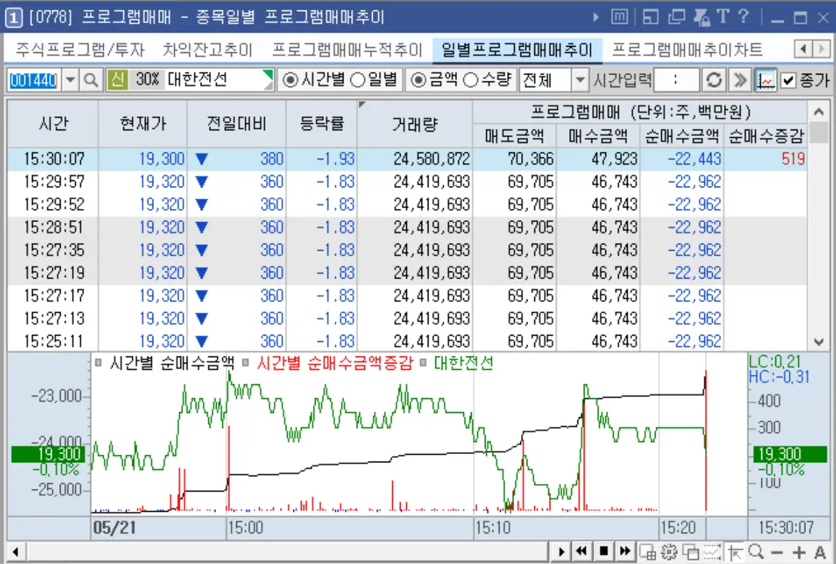 프로그램 수급 (1)