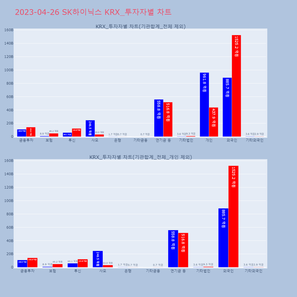 SK하이닉스_KRX_투자자별_차트
