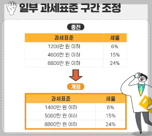 연말정산 바뀐내용 5가지