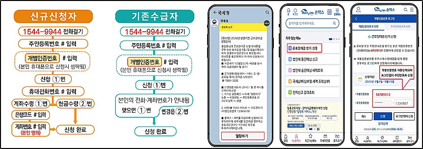 근로장려금-신청-종류별-방법