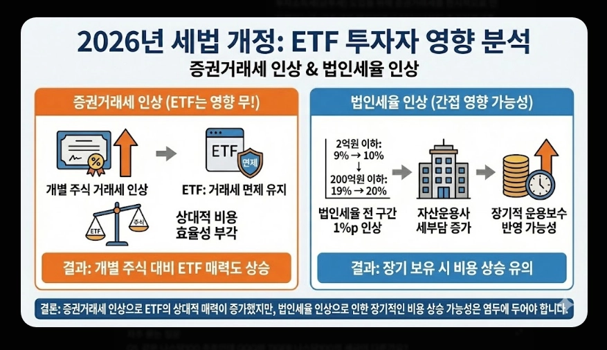 국내 주식형 ETF 세금 [2026년 개정] 유형별 비교 및 ISA&middot;연금 절세 계좌 활용법