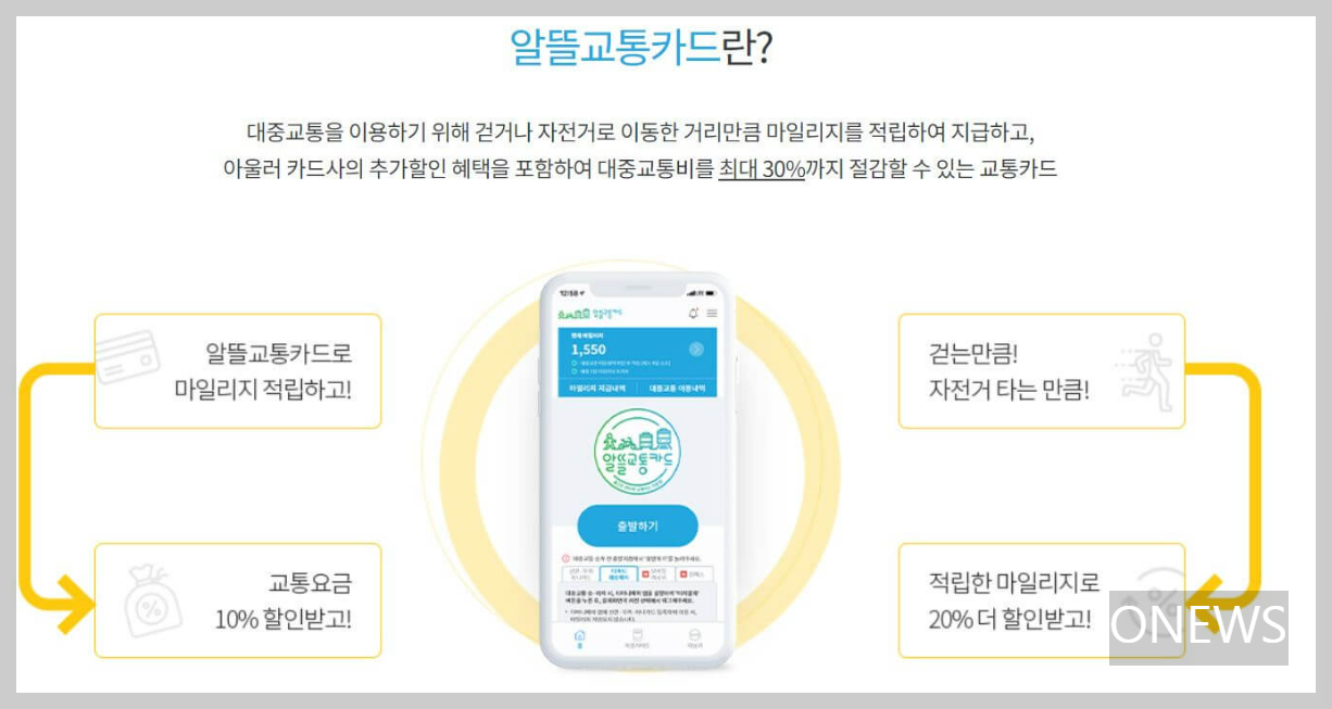 알뜰교통카드 신청 방법과 혜택을 알아보자