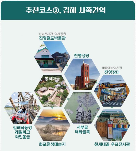 김해가야투어패스