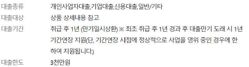 우리은행 희망플러스 신용대출