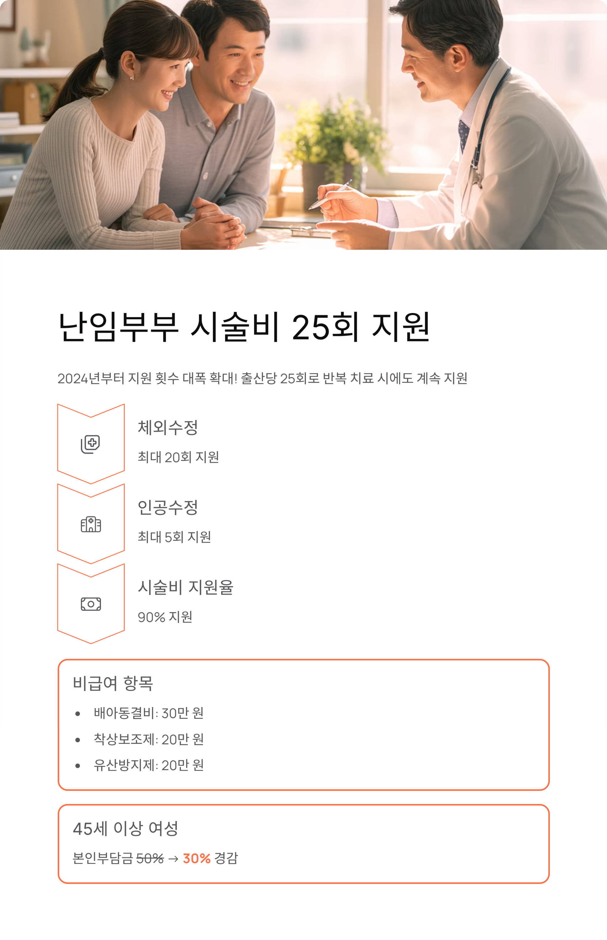 부산시 여성건강 복지 총정리