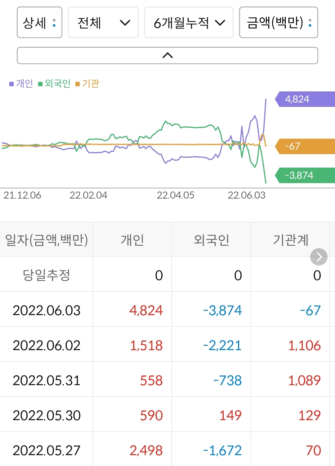 누적 수급