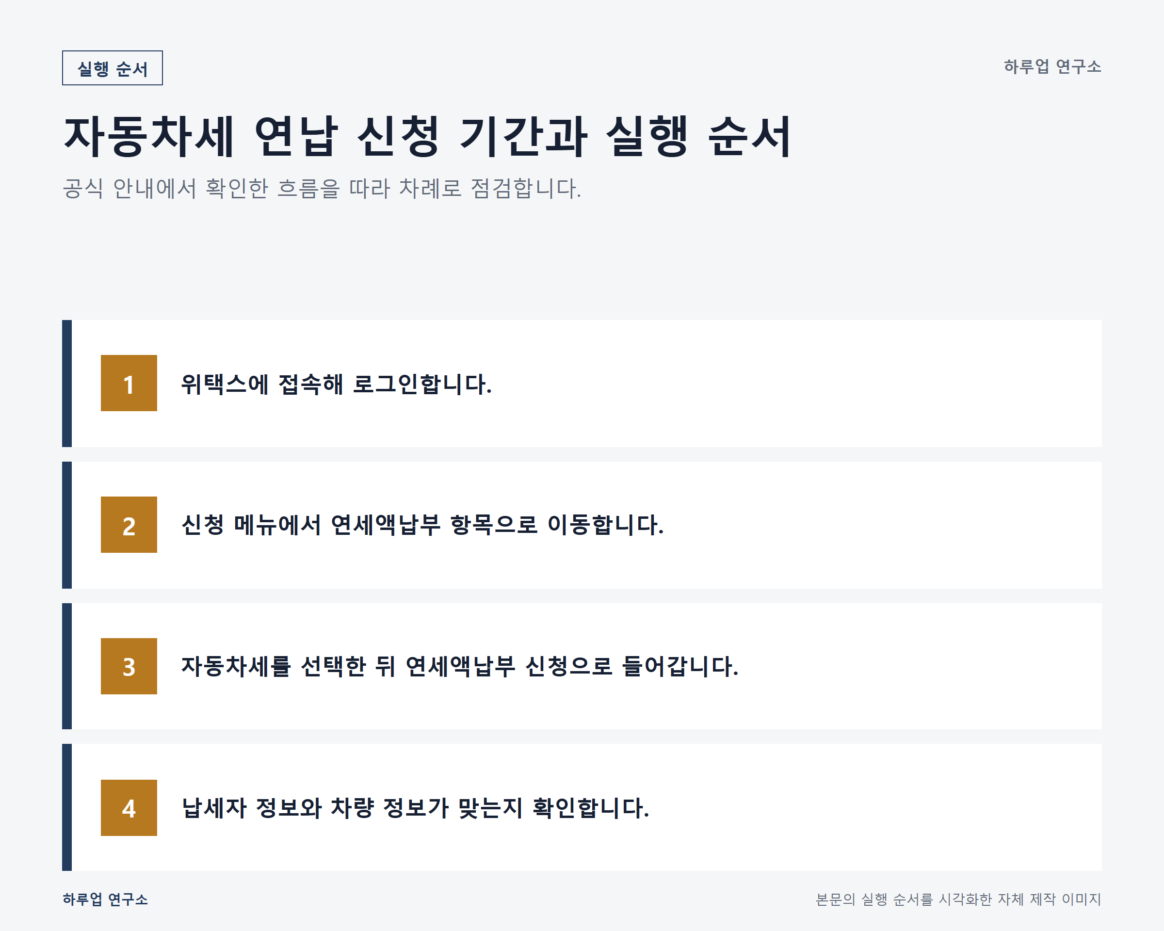 자동차세 연납 신청 기간과 할인 확인 방법: 단계별 실행 순서 정보 이미지