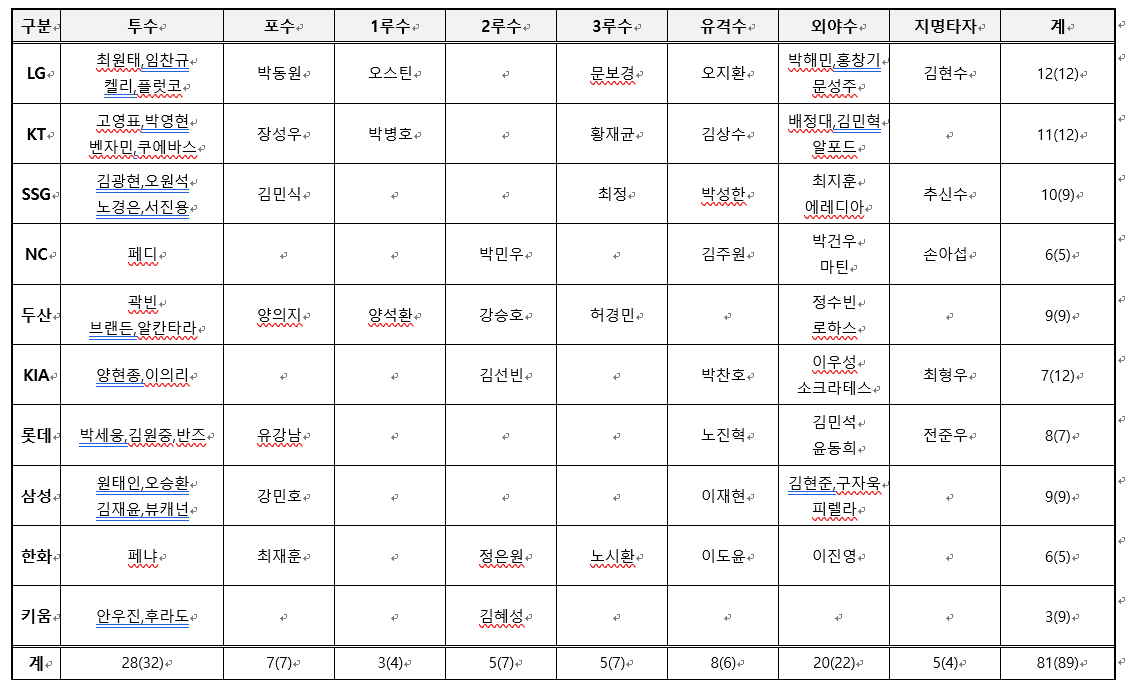 골든글러브