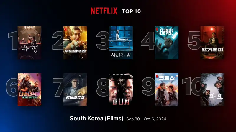 2024년 10월 1주 차 넷플릭스 영화 순위