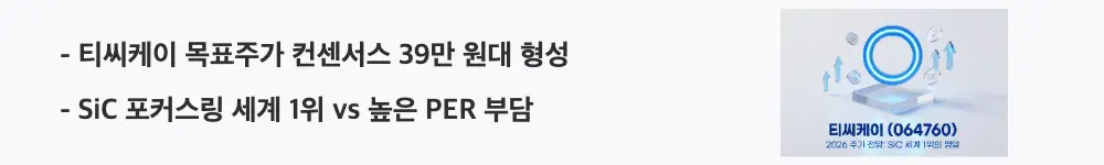 티씨케이 주가 전망: '티씨케이 목표주가 컨센서스 39만 원대 형성'이라는 문구가 포함된 웹배너 이미지. 이 이미지는 SiC 포커스링 세계 1위라는 강점과 높은 PER 부담을 함께 짚는 티씨케이 밸류에이션을 시각적으로 전달하며, 블로그의 티씨케이 주가 전망과 관련된 내용을 설명함
