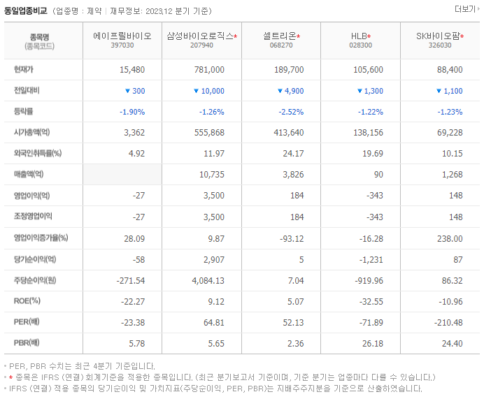 에이프릴바이오_동종업비교자료