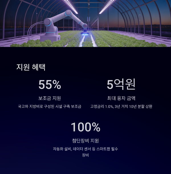 지원 혜택