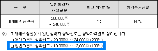 미래에셋증권 청약한도