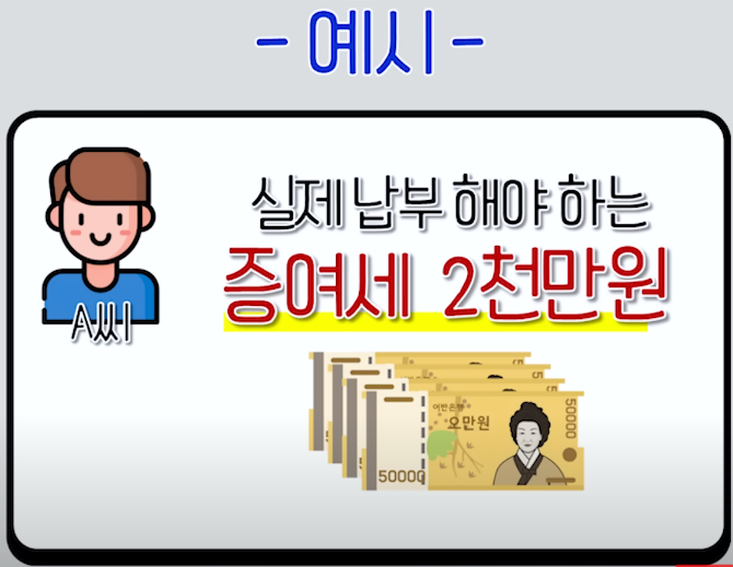 증여세 계산
