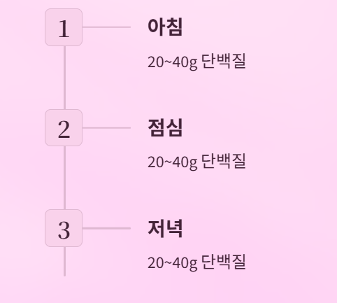 당뇨병 환자, 단백질 얼마나 먹어야 할까?