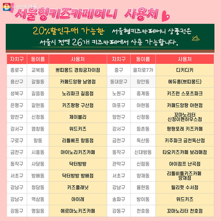 서울형키즈카페머니