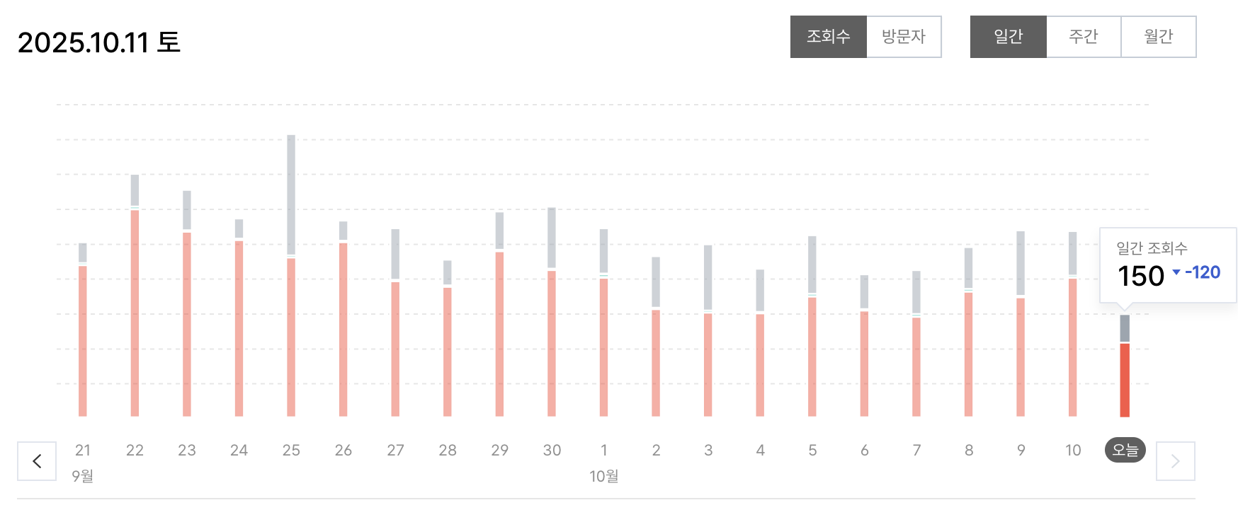 티스토리 블로그 현재 유입