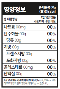 마트에서 건강 챙기는 법! 가공식품 포장지, ‘영양성분표’ 이렇게 읽어보세요!