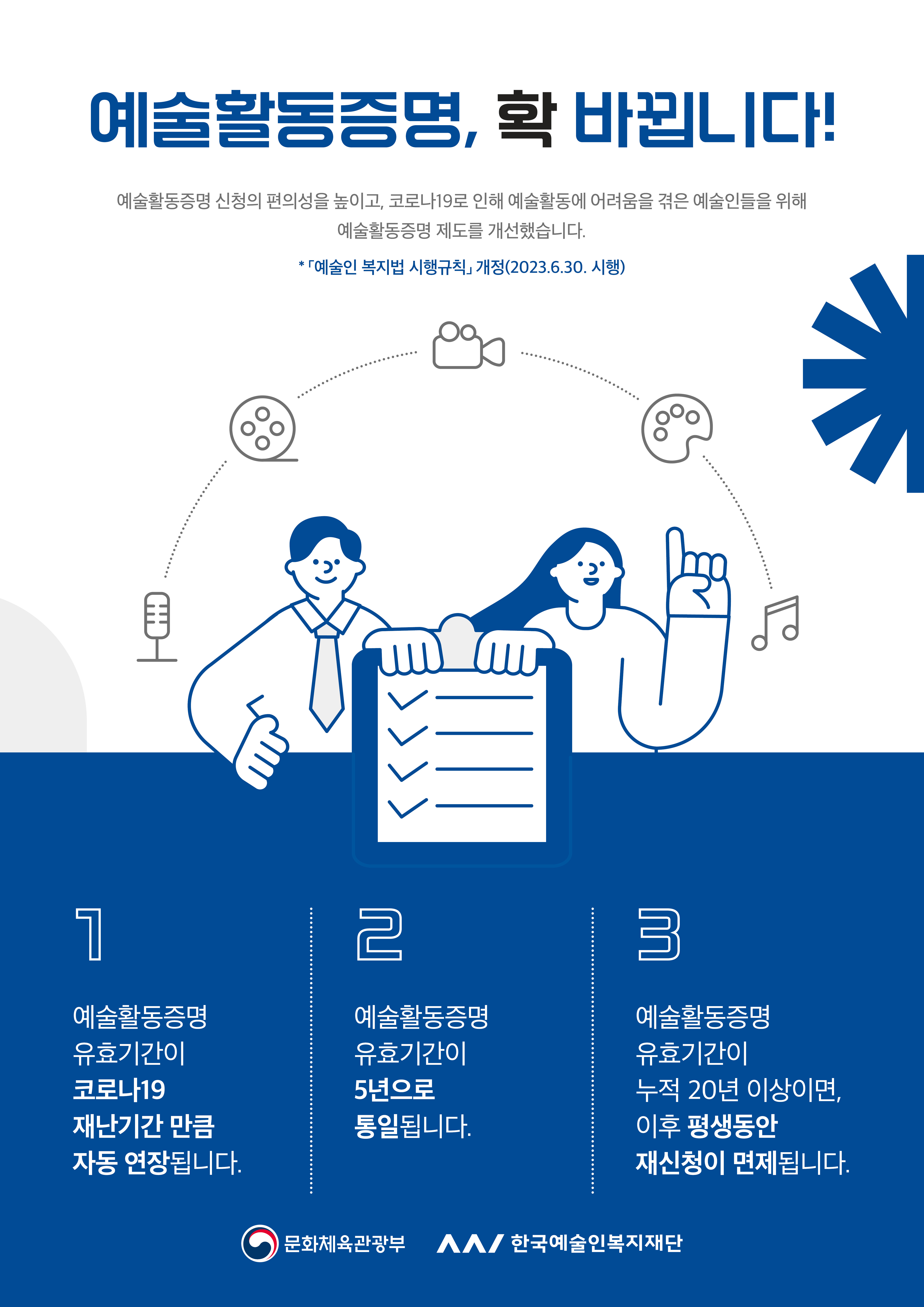 예술활동증명 처리&#44; 더욱 빨라집니다