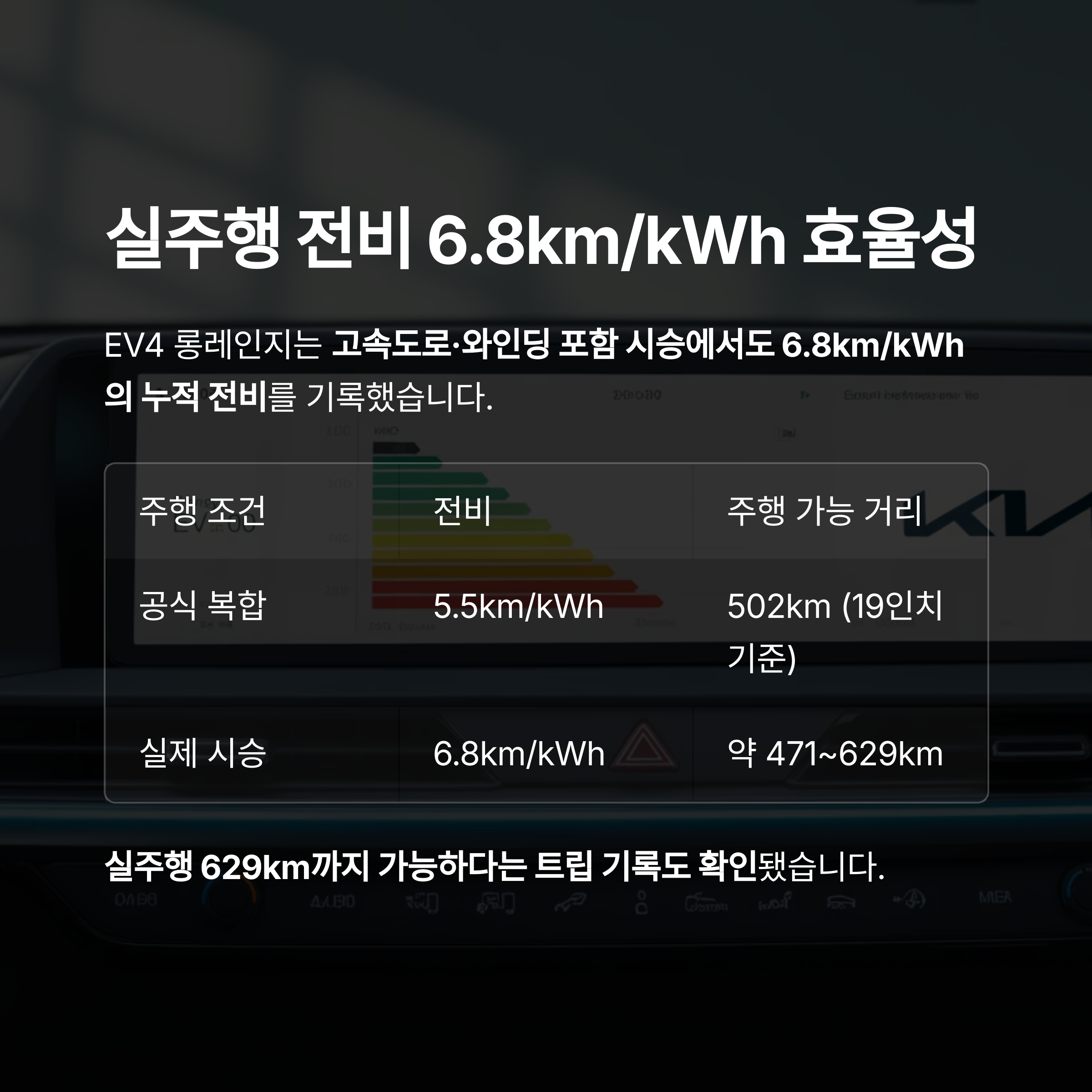 기아 EV4 롱레인지