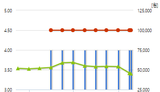 동원시스템즈-예상주가