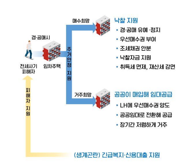 전세사기 특별법