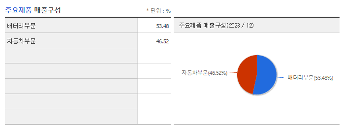 에스엠벡셀_주요제품