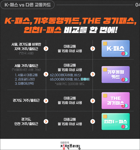 K패스 카드 혜택(출처:문화체육관광부)