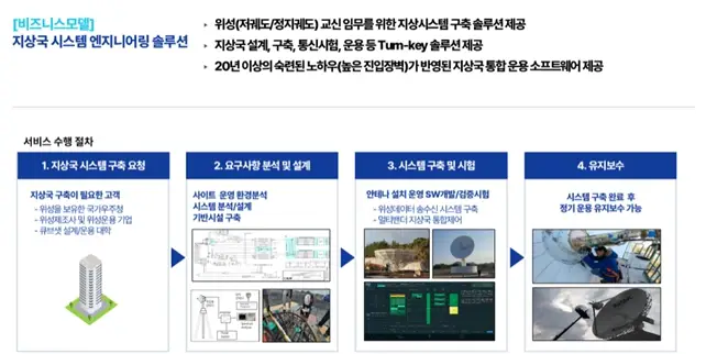 컨텍 공모주