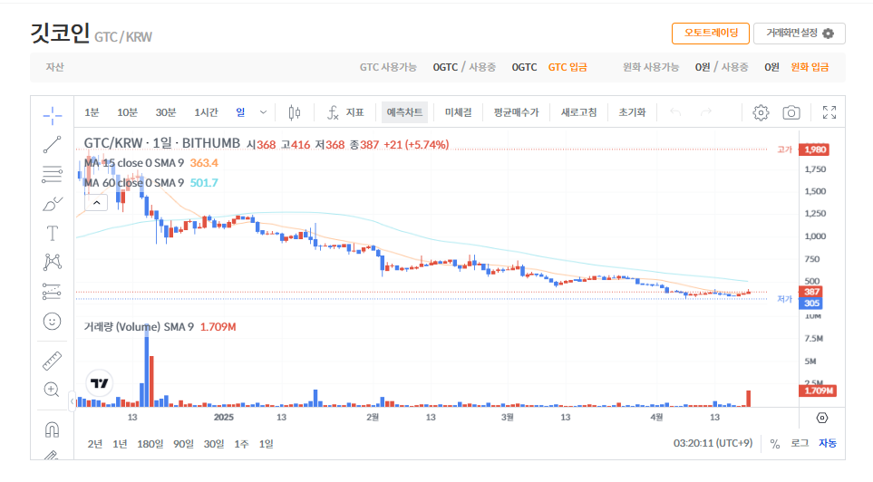 깃코인(GTC) 시세 가격 전망