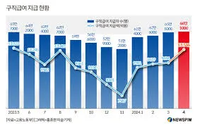 실업급여 신청기간