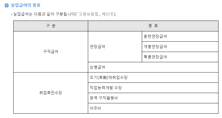 실업급여의 종류