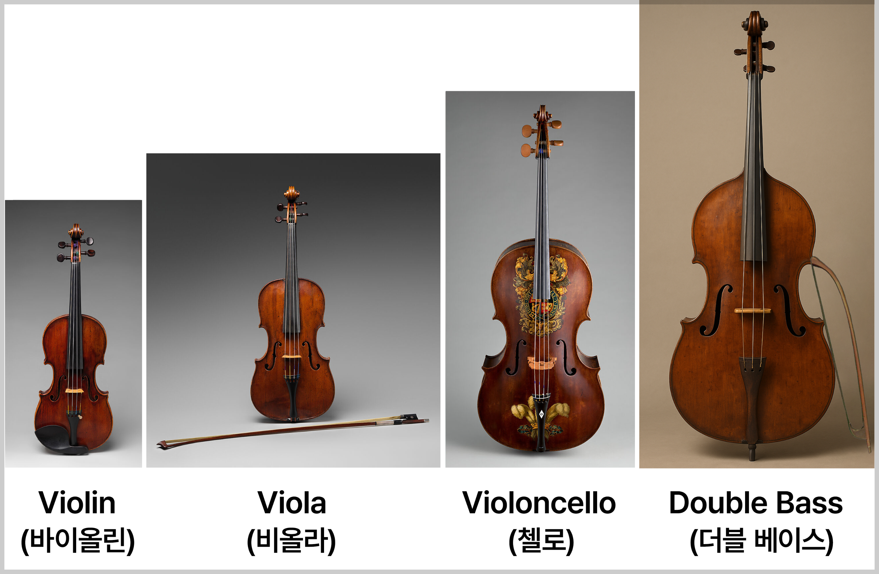 고전주의 시대 현악기군 - 바이올린(Violin), 비올라(Viola), 첼로(Violoncello), 더블 베이스(Double Bass, 콘트라베이스ContraBass)