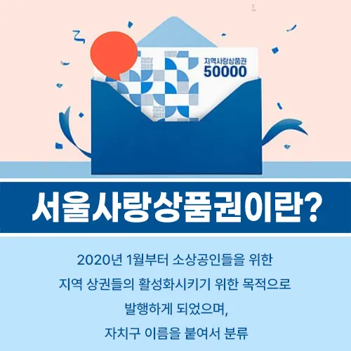 서울사랑상품권