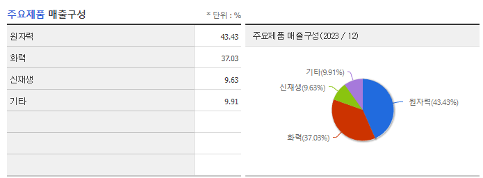 수산인더스트리_주요제품
