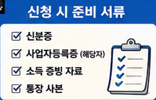 고유가 민생지원금