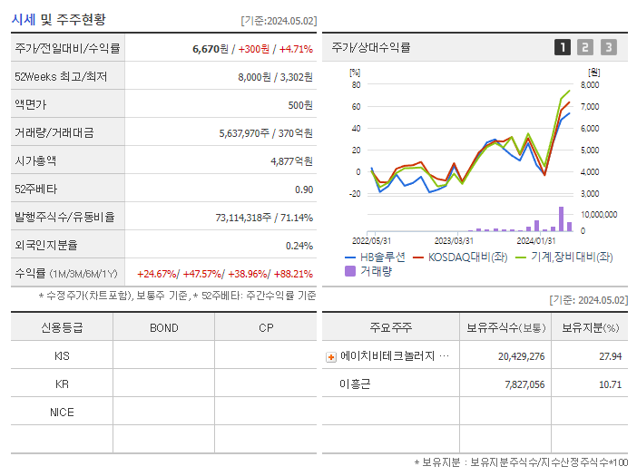 HB솔루션_기업개요