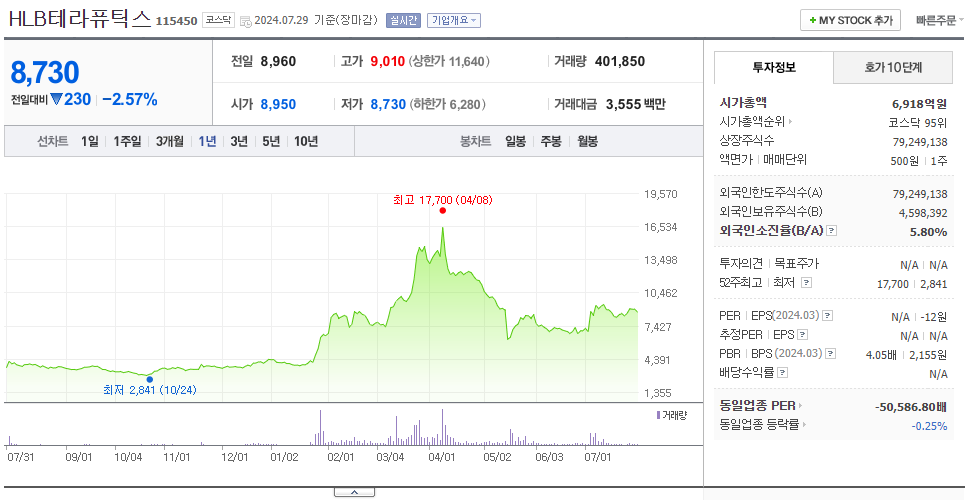HLB테라퓨틱스_주가